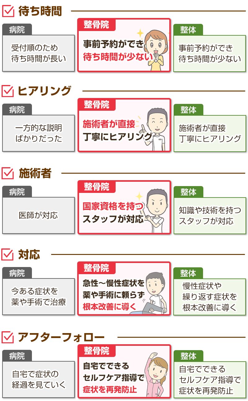 他店と当店の違い